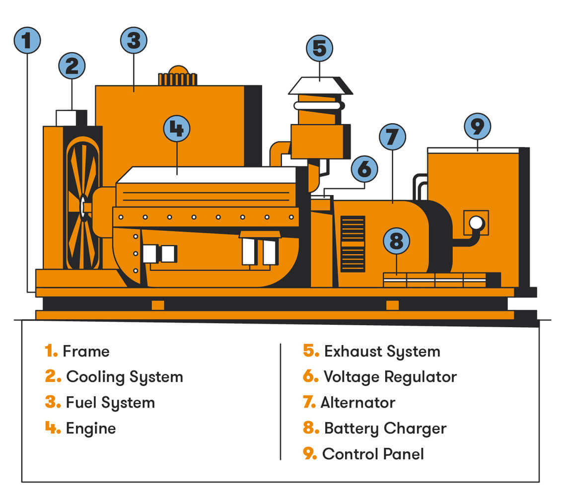 generator qhov chaw