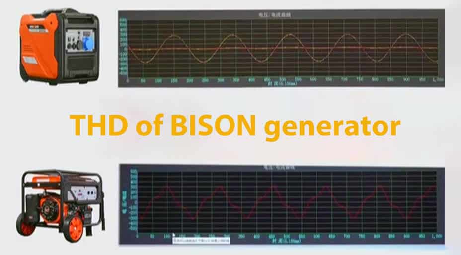 thd del generador de bisonte