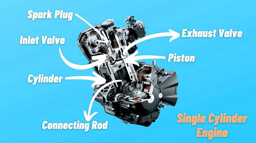 Difference Between Single Cylinder And Multi Cylinder Engine BISON