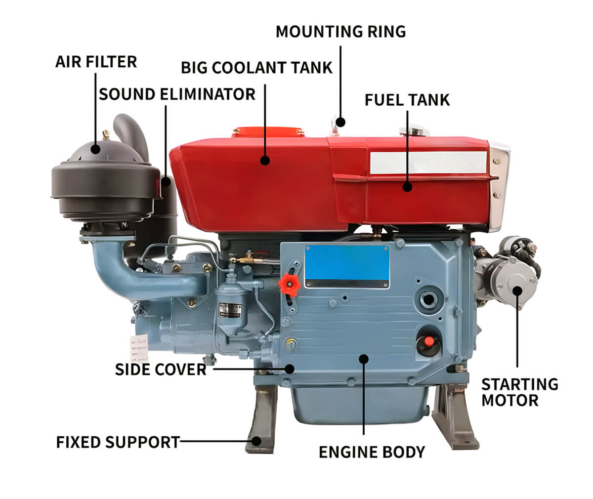 ส่วนประกอบเครื่องยนต์ระบายความร้อนด้วยน้ำ